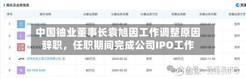 中国铀业董事长袁旭因工作调整原因辞职，任职期间完成公司IPO工作-第2张图片