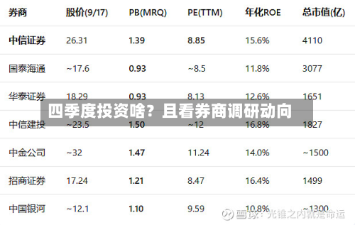 四季度投资啥?且看券商调研动向-第2张图片
