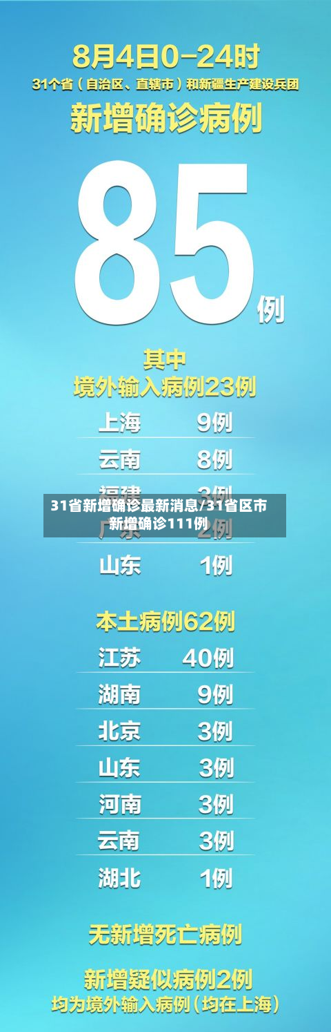 31省新增确诊最新消息/31省区市新增确诊111例