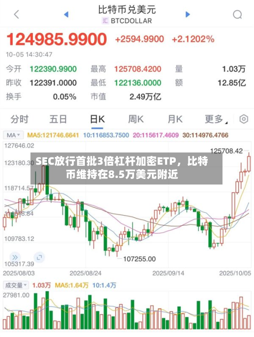 SEC放行首批3倍杠杆加密ETP，比特币维持在8.5万美元附近-第2张图片