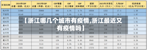 【浙江哪几个城市有疫情,浙江最近又有疫情吗】-第2张图片