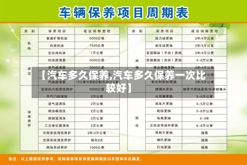 【汽车多久保养,汽车多久保养一次比较好】