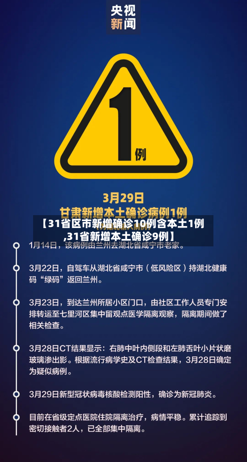 【31省区市新增确诊10例含本土1例,31省新增本土确诊9例】