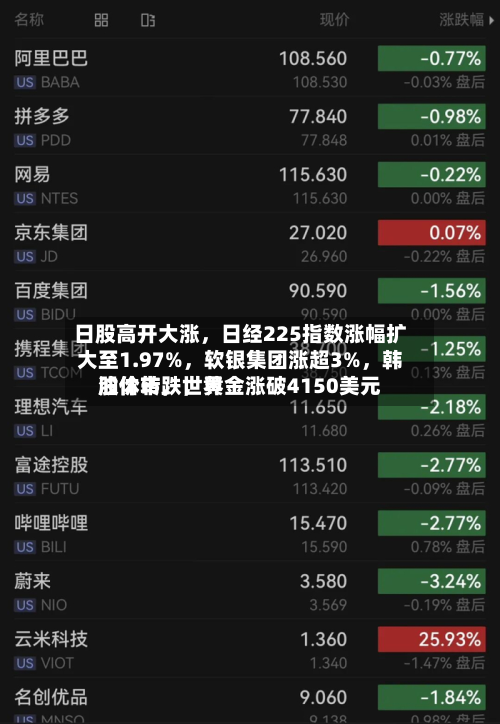 日股高开大涨，日经225指数涨幅扩大至1.97%，软银集团涨超3%	，韩股休市，世界油价转跌，黄金涨破4150美元-第2张图片