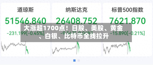 大涨超1700点！日股、美股	、黄金、白银、比特币全线拉升-第1张图片
