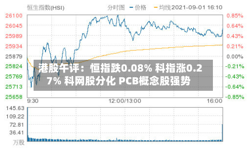 港股午评:恒指跌0.08% 科指涨0.27% 科网股分化 PCB概念股强势-第3张图片