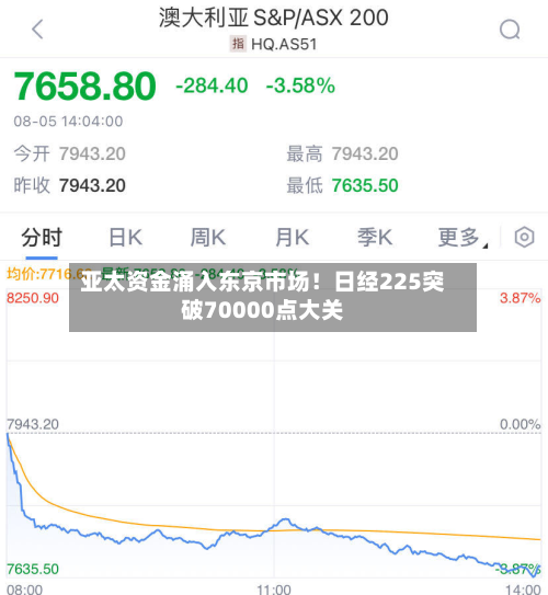 亚太资金涌入东京市场!日经225突破70000点大关-第2张图片