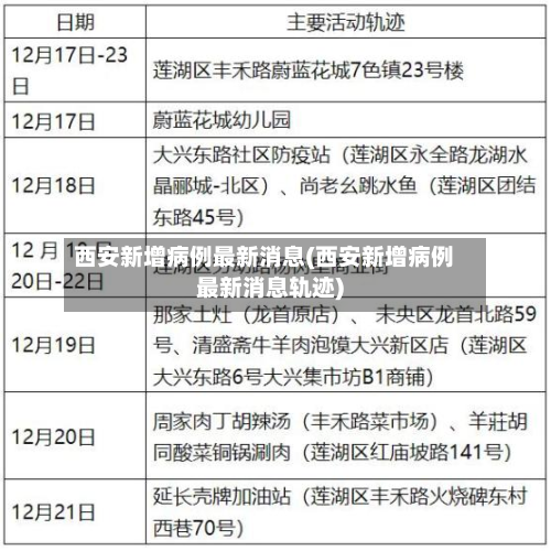 西安新增病例最新消息(西安新增病例最新消息轨迹)-第2张图片