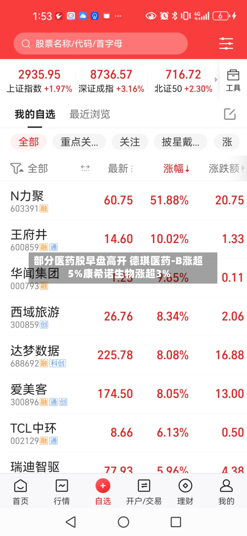 部分医药股早盘高开 德琪医药-B涨超5%康希诺生物涨超3%-第2张图片