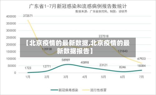 【北京疫情的最新数据,北京疫情的最新数据报告】