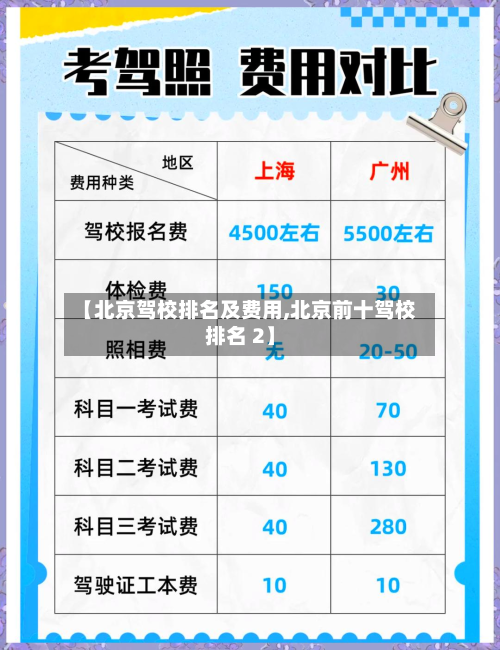 【北京驾校排名及费用,北京前十驾校排名 2】-第2张图片