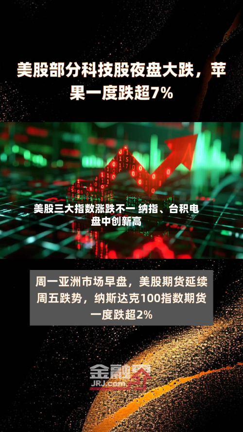 美股三大指数涨跌不一 纳指	、台积电盘中创新高-第1张图片