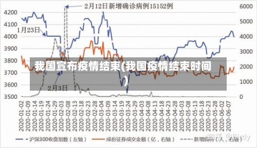 我国宣布疫情结束(我国疫情结束时间)-第2张图片
