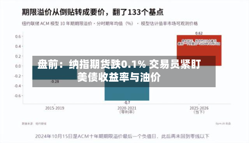 盘前：纳指期货跌0.1% 交易员紧盯美债收益率与油价-第3张图片