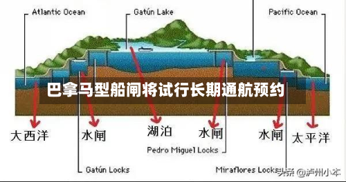巴拿马型船闸将试行长期通航预约