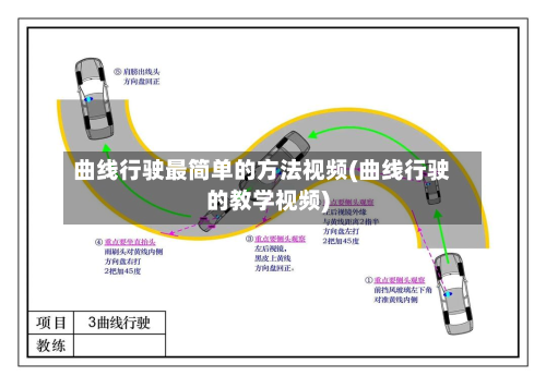 曲线行驶最简单的方法视频(曲线行驶的教学视频)-第2张图片