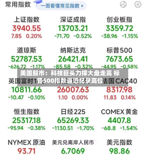 美国股市：科技巨头力撑大盘走高 标普500指数逼近纪录高位