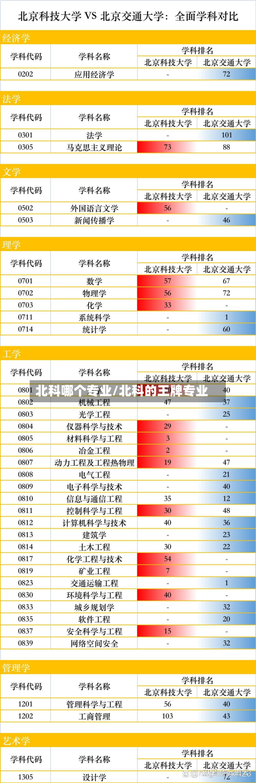 北科哪个专业/北科的王牌专业