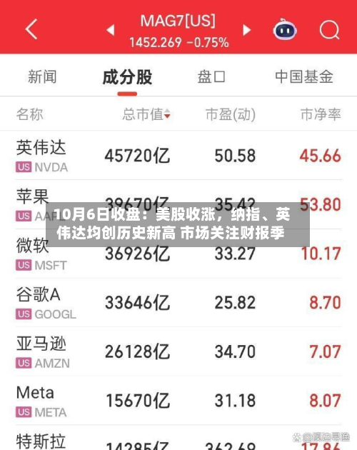 10月6日收盘：美股收涨，纳指、英伟达均创历史新高 市场关注财报季-第1张图片