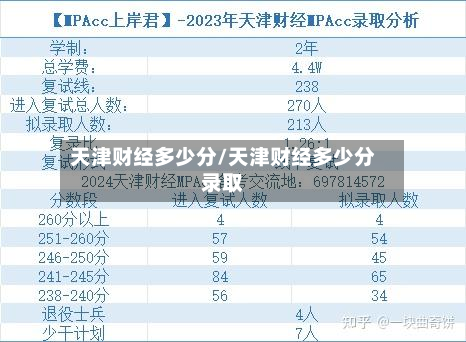 天津财经多少分/天津财经多少分录取-第3张图片
