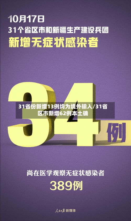31省份新增13例均为境外输入/31省区市新增62例本土确-第2张图片
