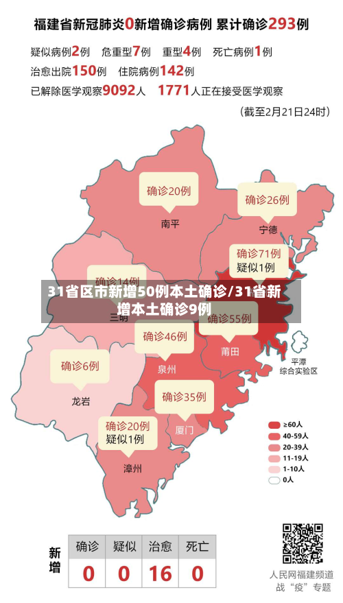 31省区市新增50例本土确诊/31省新增本土确诊9例-第2张图片