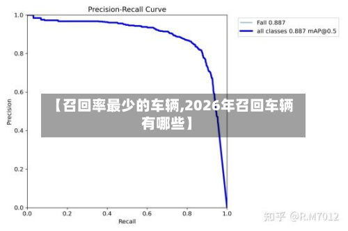 【召回率最少的车辆,2026年召回车辆有哪些】-第2张图片