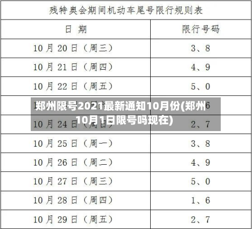 郑州限号2021最新通知10月份(郑州10月1日限号吗现在)-第2张图片