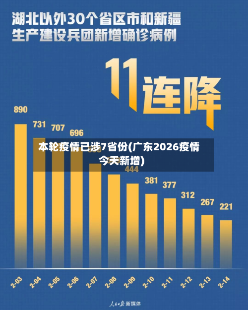 本轮疫情已涉7省份(广东2026疫情今天新增)