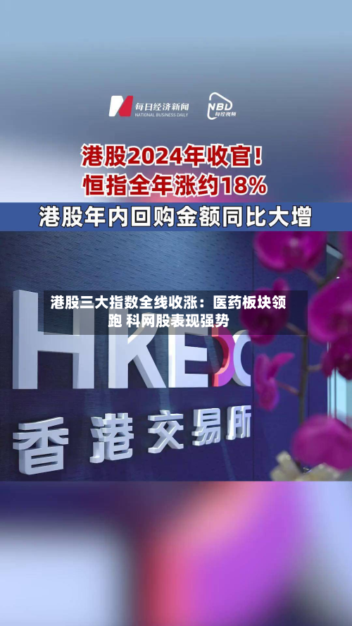 港股三大指数全线收涨:医药板块领跑 科网股表现强势-第2张图片