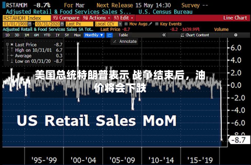 美国总统特朗普表示 战争结束后，油价将会下跌-第2张图片