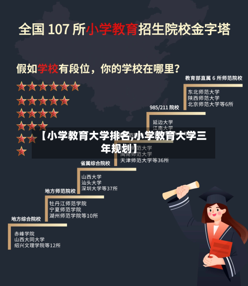 【小学教育大学排名,小学教育大学三年规划】