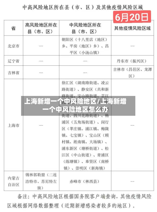 上海新增一个中风险地区/上海新增一个中风险地区怎么办-第3张图片