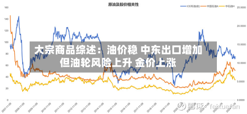 大宗商品综述:油价稳 中东出口增加但油轮风险上升 金价上涨-第2张图片