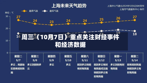周三（10月7日）重点关注财经事件和经济数据