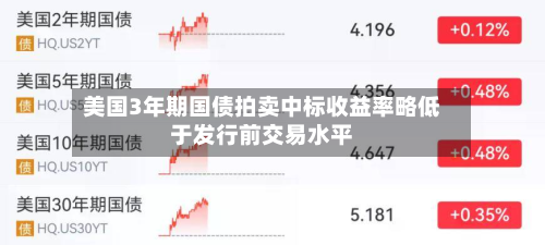 美国3年期国债拍卖中标收益率略低于发行前交易水平
