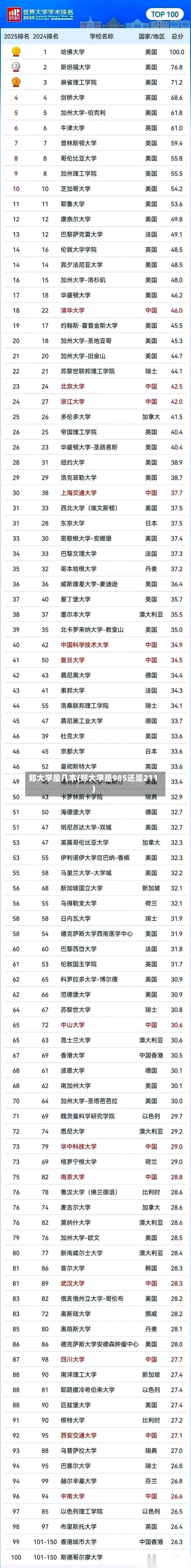 郑大学是几本(郑大学是985还是211)-第2张图片