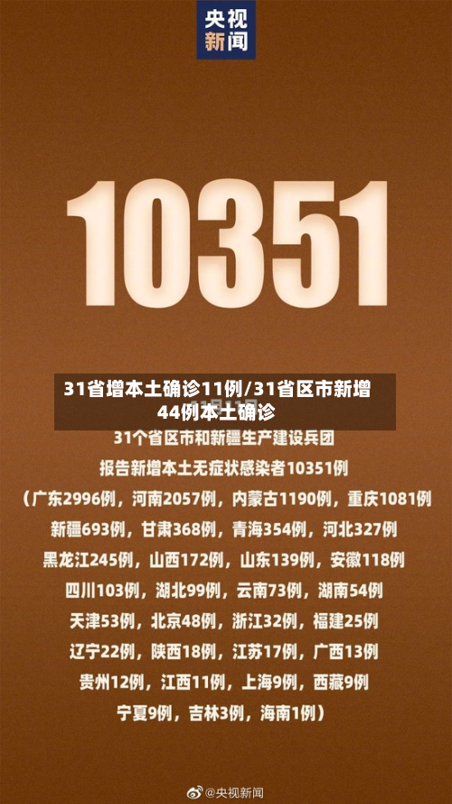 31省增本土确诊11例/31省区市新增44例本土确诊