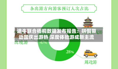 途牛联合梧桐数据发布报告:拼假带动国庆出游热 深度体验游成新主流-第3张图片