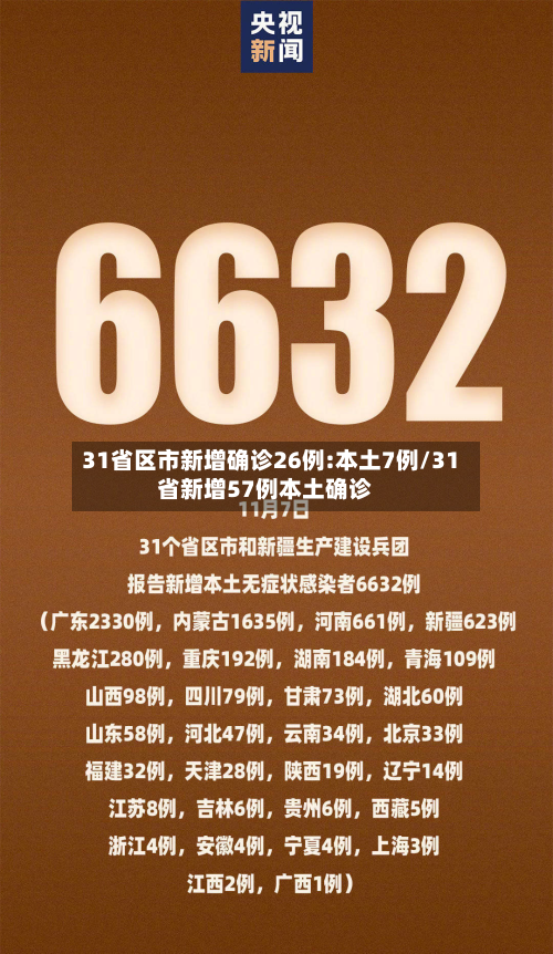 31省区市新增确诊26例:本土7例/31省新增57例本土确诊