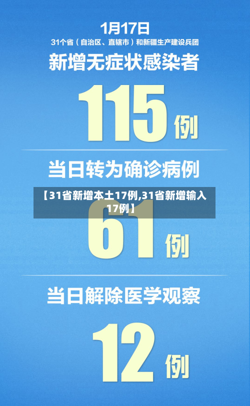 【31省新增本土17例,31省新增输入17例】-第2张图片