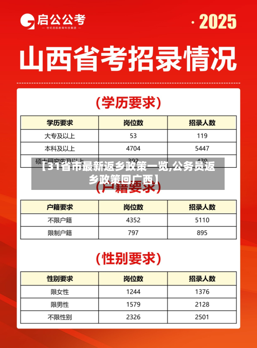 【31省市最新返乡政策一览,公务员返乡政策回广西】