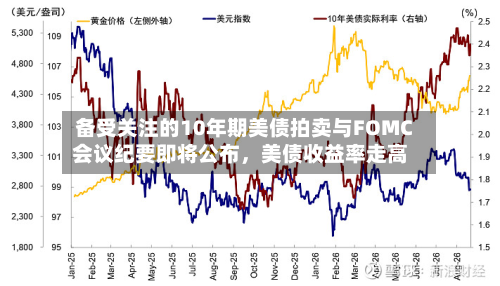 备受关注的10年期美债拍卖与FOMC会议纪要即将公布，美债收益率走高-第2张图片