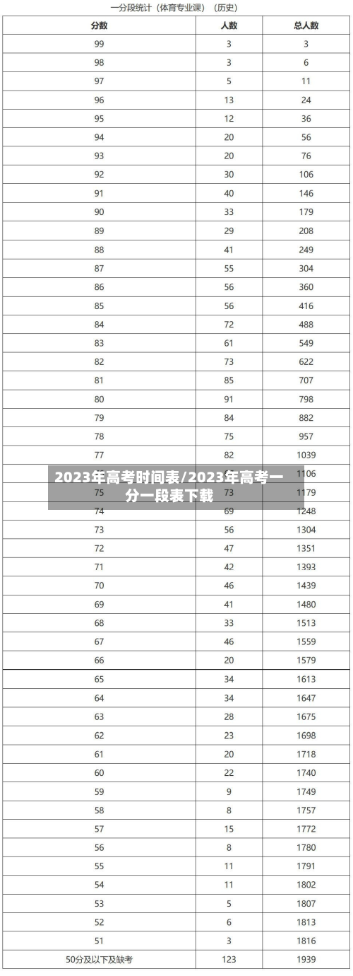 2023年高考时间表/2023年高考一分一段表下载-第2张图片