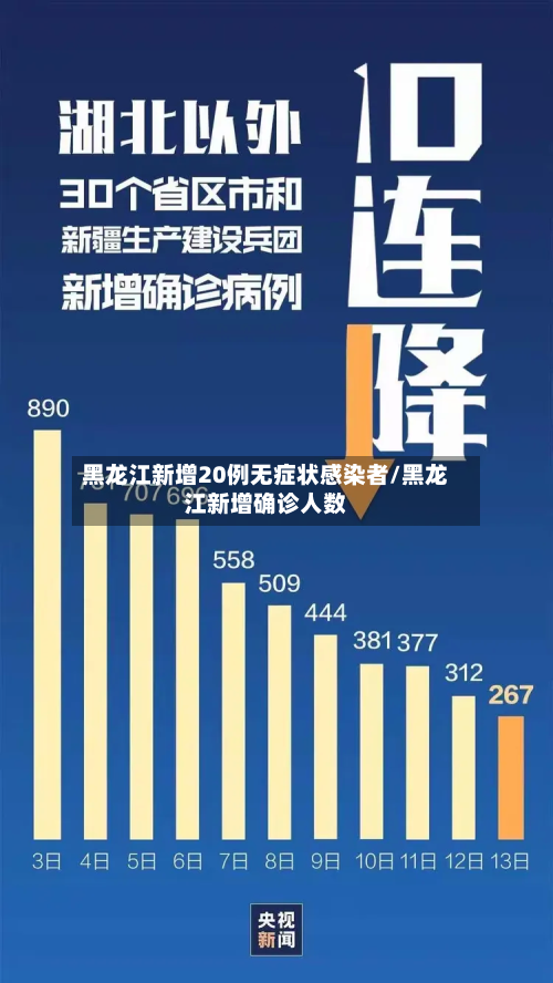 黑龙江新增20例无症状感染者/黑龙江新增确诊人数-第3张图片