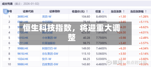 恒生科技指数，将迎重大调整-第2张图片