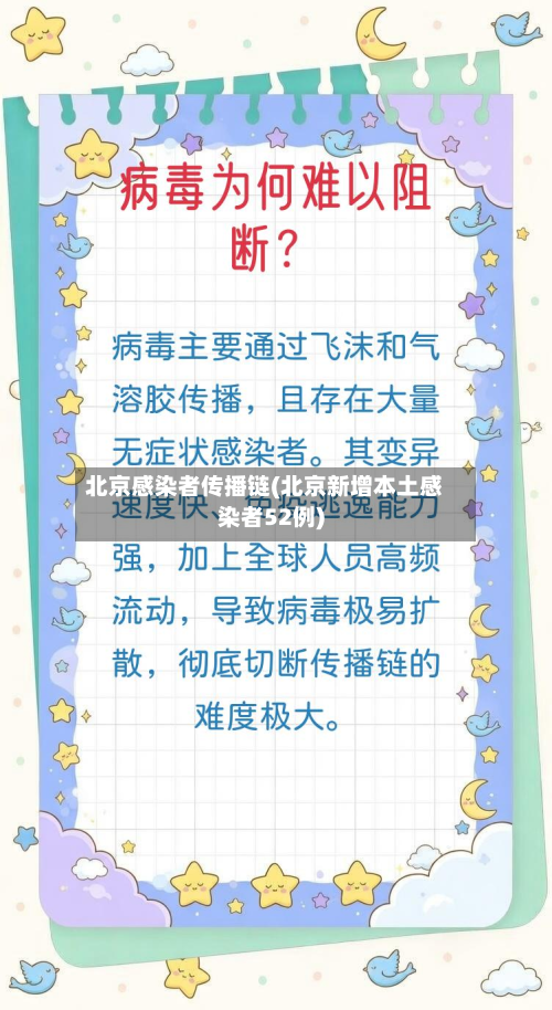 北京感染者传播链(北京新增本土感染者52例)
