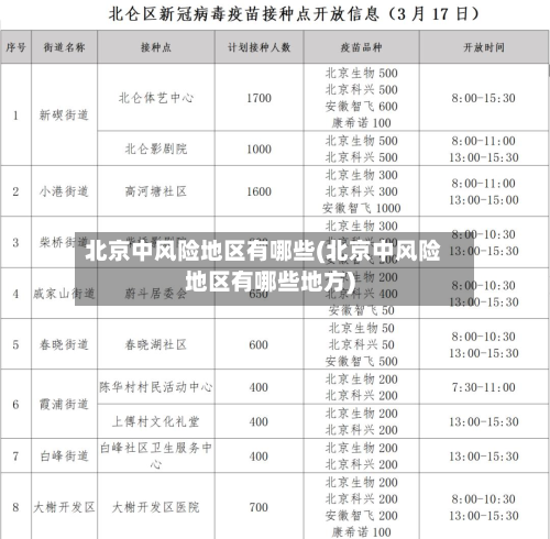 北京中风险地区有哪些(北京中风险地区有哪些地方)-第3张图片