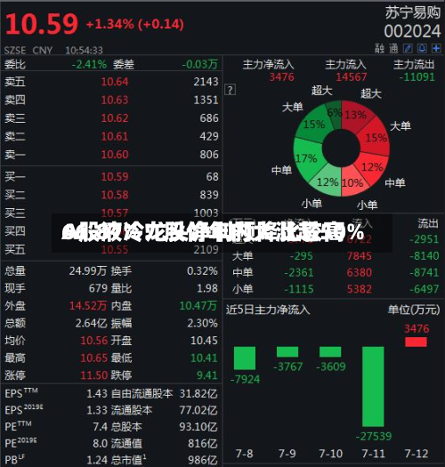 A股液冷龙头净利预降比较高
66.87%!股价年内大涨超50%-第2张图片