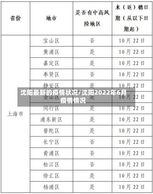 沈阳最新的疫情状况/沈阳2022年6月疫情情况